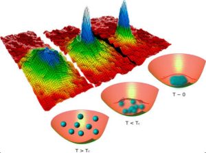 (BEC) Bose-Einstein Condensate: Zat Aneh dari Dunia Kuantum yang Seharusnya Tidak Ada