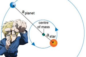 Heliosentris Tidak Sepenuhnya Tepat: Mengapa Planet Tidak Benar-Benar Mengorbit Matahari?